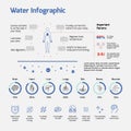 Water Infographic- water levels, importance of water, Royalty Free Stock Photo