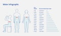 Water Infographics Elements - Water, Health, Science, Human Body, Requirement, Use, Important, levels, pH, Vector EPS 10