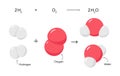 Vector chemical reaction of hydrogen and oxygen combine to water molecules.