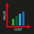 Value and cost graph on black Royalty Free Stock Photo