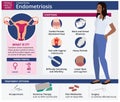 Facts about Endometriosis