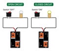 Open Circuit and Closed Circuit