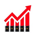 Gasoline Fuel Gas Petrols Oil Stock Value Market Demand Price Hike Rise Increase Up Skyrocket With Graph Chart Diagram Vector.