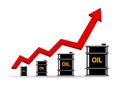 Gasoline Fuel Gas Petrols Oil Stock Value Market Demand Price Hike Rise Increase Up Skyrocket With Graph Chart Diagram Vector.