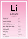 Lithium Periodic Table Elements Info Card (Layered Vector Illustration) Chemistry Education Royalty Free Stock Photo