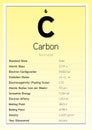 Carbon Periodic Table Elements Info Card (Layered Vector Illustration) Chemistry Education