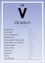 Vanadium Periodic Table Elements Info Card (Layered Vector Illustration) Chemistry Education