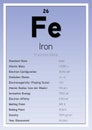 Iron Periodic Table Elements Info Card (Layered Vector Illustration) Chemistry Education