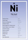 Nickel Periodic Table Elements Info Card (Layered Vector Illustration) Chemistry Education Royalty Free Stock Photo