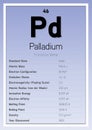 Palladium Periodic Table Elements Info Card (Layered Vector Illustration) Chemistry Education