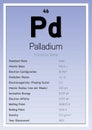 Palladium Periodic Table Elements Info Card (Layered Vector Illustration) Chemistry Education Royalty Free Stock Photo