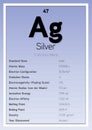 Silver (Argentum) Periodic Table Elements Info Card (Layered Vector Illustration) Chemistry Education Royalty Free Stock Photo
