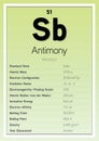 Antimony Periodic Table Elements Info Card (Layered Vector Illustration) Chemistry Education