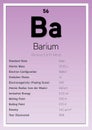 Barium Periodic Table Elements Info Card (Layered Vector Illustration) Chemistry Education