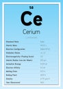 Cerium Periodic Table Elements Info Card (Layered Vector Illustration) Chemistry Education