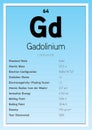Gadolinium Periodic Table Elements Info Card (Layered Vector Illustration) Chemistry Education