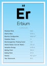 Erbium Periodic Table Elements Info Card (Layered Vector Illustration) Chemistry Education Royalty Free Stock Photo