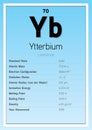 Ytterbium Periodic Table Elements Info Card (Layered Vector Illustration) Chemistry Education Royalty Free Stock Photo