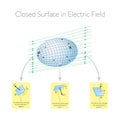 Electric Fields - Physics Education Vector Illustration