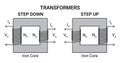 Electrical Transformer Diagram
