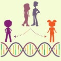 DNA family inheritance background