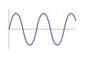 Sinusoid. sinusoidal wave. Royalty Free Stock Photo