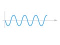 Sinusoid. sinusoidal wave. Royalty Free Stock Photo