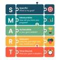 SMART Specific Measurable Achievable Relevant Time bound business and personal goals infographic
