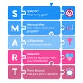 SMART Specific Measurable Achievable Relevant Time bound business and personal goals infographic