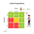 Business Value Proposition Model vector graphic