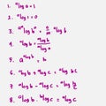 Math formula. Logarithmic properties written by hand. High level math.