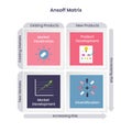 Ansoff Matrix Product Market Expansion Grid Royalty Free Stock Photo