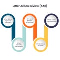 After Action Review concept vector illustration