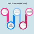 After Action Review concept vector illustration