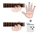 Guitar Chord Basic and Hand Position for Guitar Chord vector. Freestyle Chord. Royalty Free Stock Photo