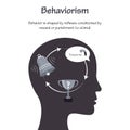 Behaviorism Learning Theory educational psychology vector infographic