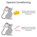 Operant Conditioning educational vector illustration infographic