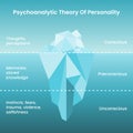 Psychoanalytic Theory of Personality: Freud\'s Iceberg Hypothesis vector infographic Royalty Free Stock Photo