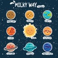 Milkyway Thing