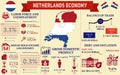 Netherlands Economic Statistics Infographic charts