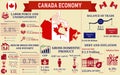 Economic Statistics Infographic Data Of Canada