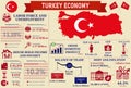 Economic Statistics Data Of Turkey