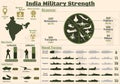 India Military Strength Infographic, Military Power Of India Army charts Presentation.