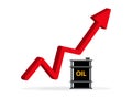 Red Arrow Gasoline Fuel Gas Petrol Oil Stock Value Market Demand Price Hike. Rise Increase Up Skyrocket With Graph Chart Diagram.