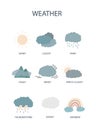 Educational weather montessori style poster Royalty Free Stock Photo