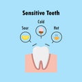 Sensitive Teeth Poster