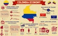 Colombia Economy Infographic Presentation.