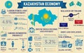 Kazakhstan Economy Infographic Presentation.