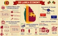 Sri Lanka Economy Infographic Presentation.