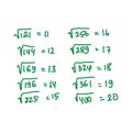 Mathematics vector illustration with hand drawn numbers and mathematical formulas. Vector set of hand drawn Royalty Free Stock Photo